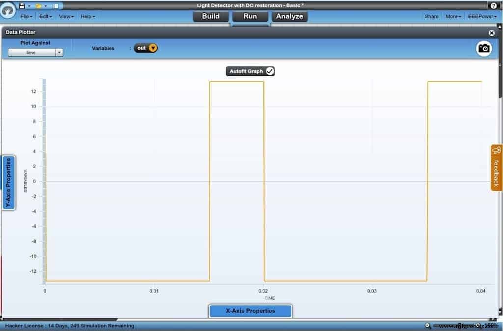 10+ Best Online Circuit Design & Simulation Tools for Electrical & Electronics Engineers