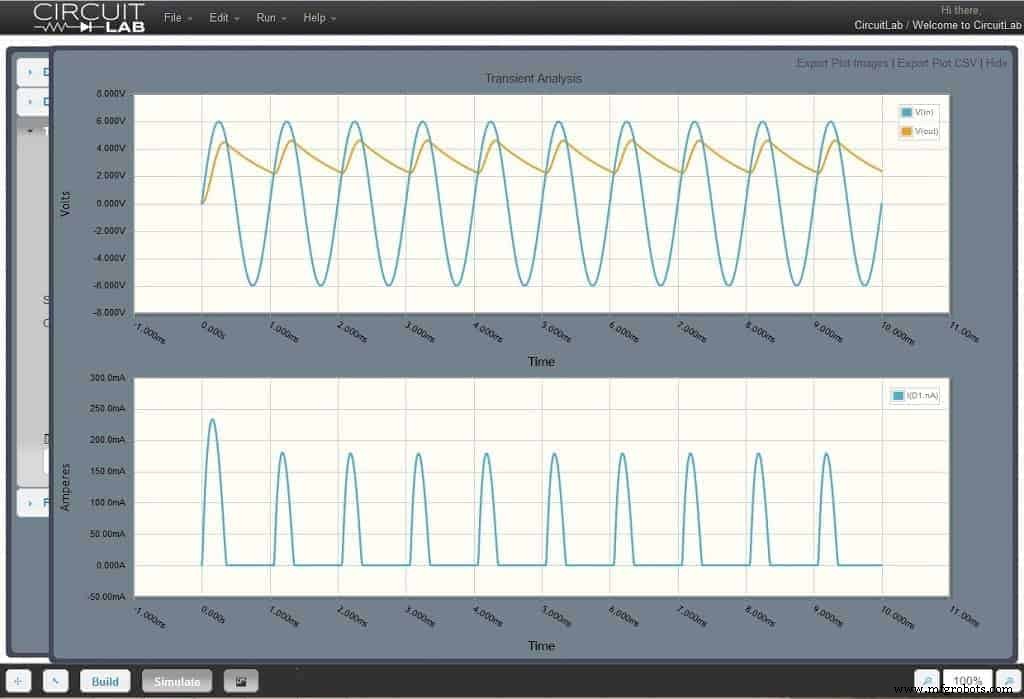 10+ Best Online Circuit Design & Simulation Tools for Electrical & Electronics Engineers