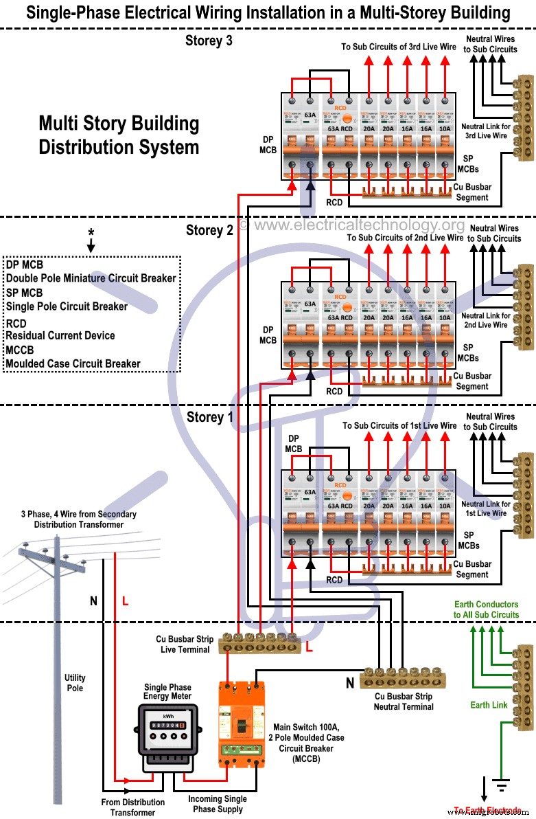 Comprehensive Guide to Single‑Phase Electrical Wiring in Multi‑Story Buildings
