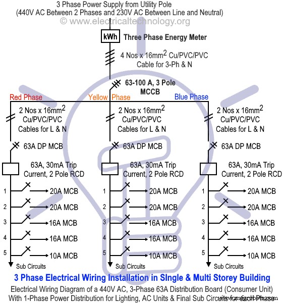 Expert Guide to 3‑Phase Electrical Wiring in Multi‑Story Buildings