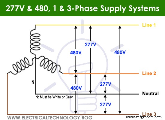 Installing a 3‑Phase Electrical Distribution Board in Your Home: NEC & IEC Guidelines