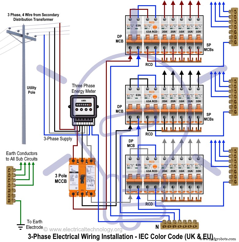 Installing a 3‑Phase Electrical Distribution Board in Your Home: NEC & IEC Guidelines