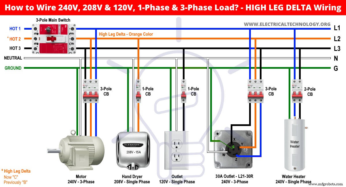 Installing a 3‑Phase Electrical Distribution Board in Your Home: NEC & IEC Guidelines