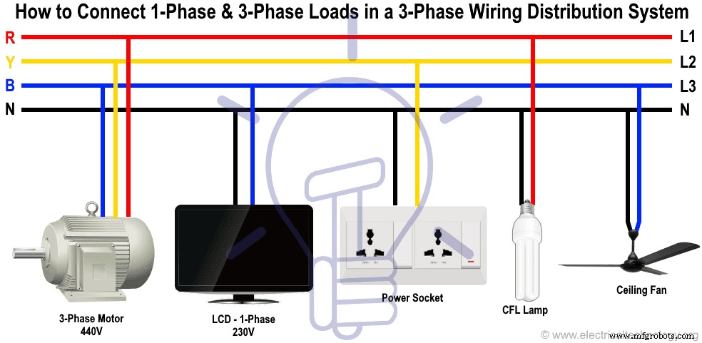 Installing a 3‑Phase Electrical Distribution Board in Your Home: NEC & IEC Guidelines