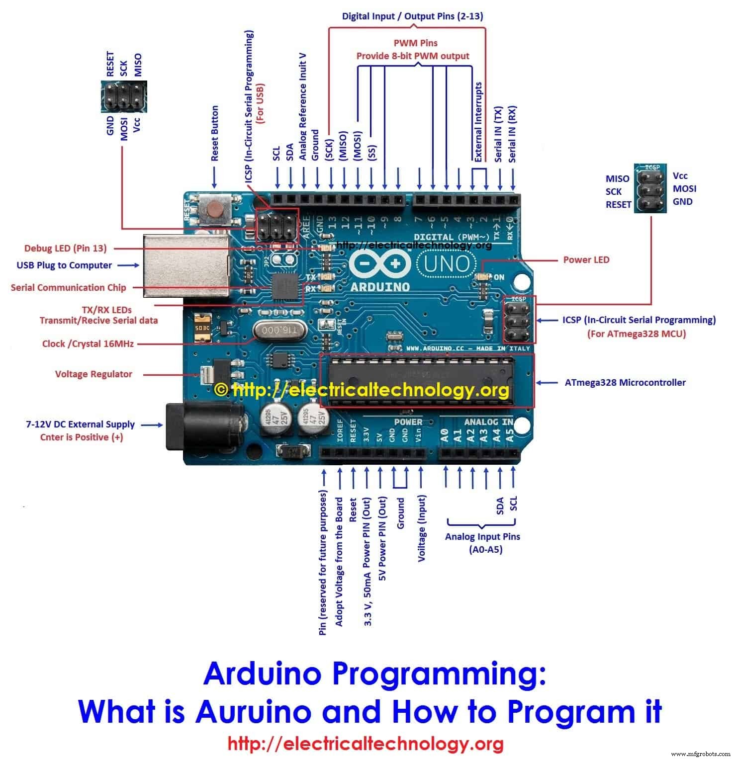 Arduino Explained: What It Is and How to Program It