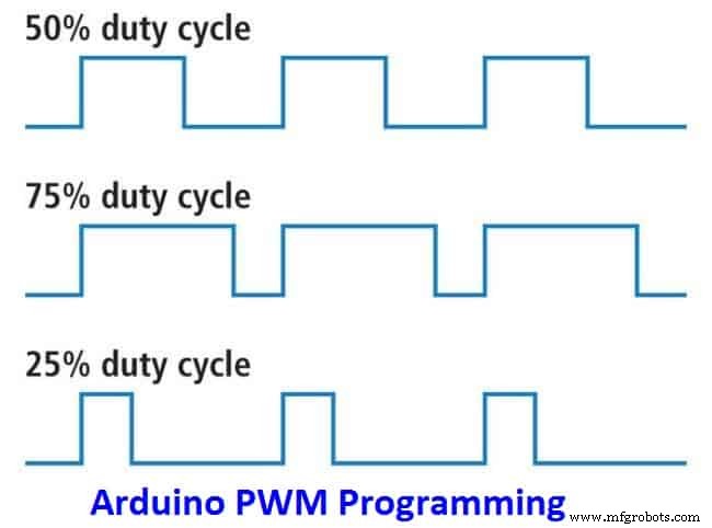 Mastering PWM in Arduino: Comprehensive Guide & Key Functions