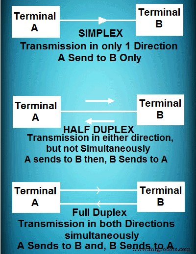 Arduino Serial Communication: Mastering UART Basics and Troubleshooting