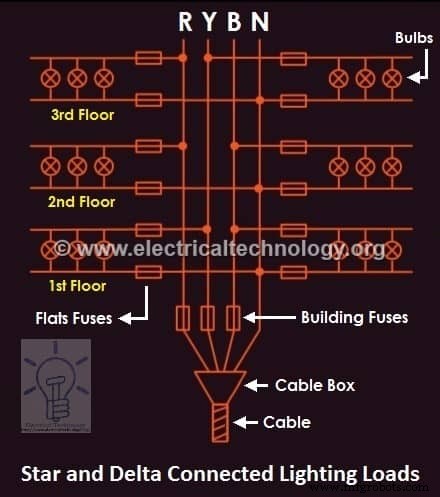 Understanding Star and Delta Wiring for Multi‑Storey Lighting Systems