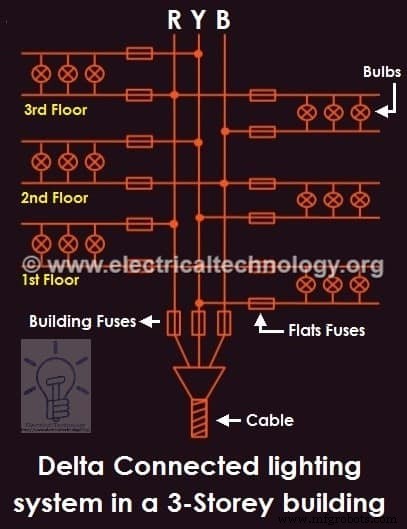 Understanding Star and Delta Wiring for Multi‑Storey Lighting Systems