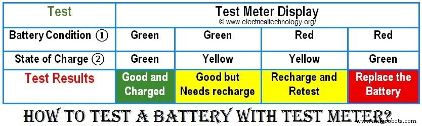 Accurate Battery Testing: How to Use a Test Meter Effectively