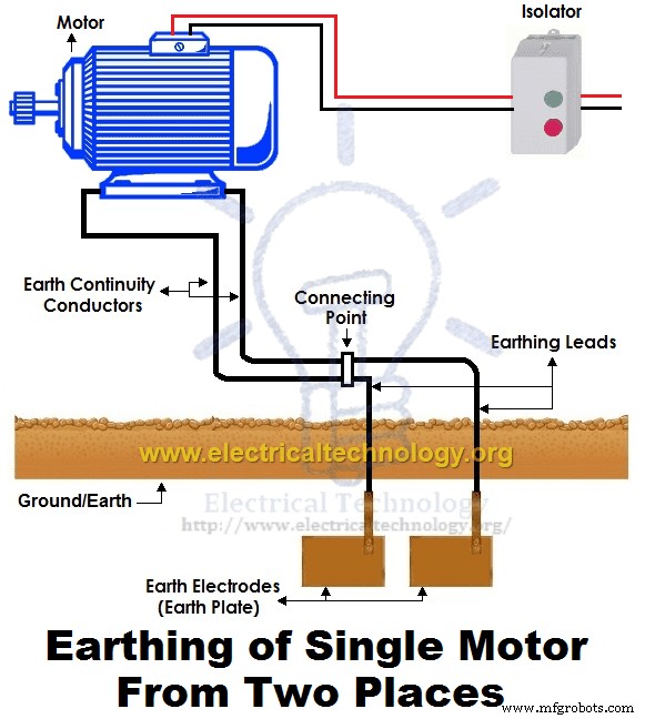 Electrical Earthing Explained: Methods, Types, and Installation Guidelines