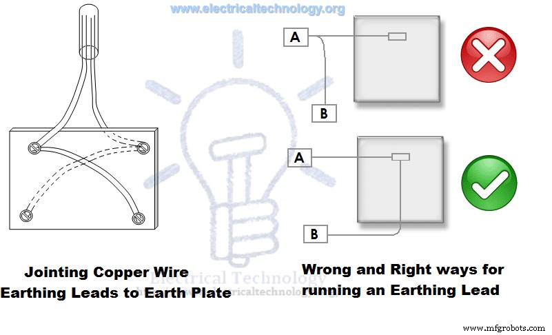 Electrical Earthing Explained: Methods, Types, and Installation Guidelines