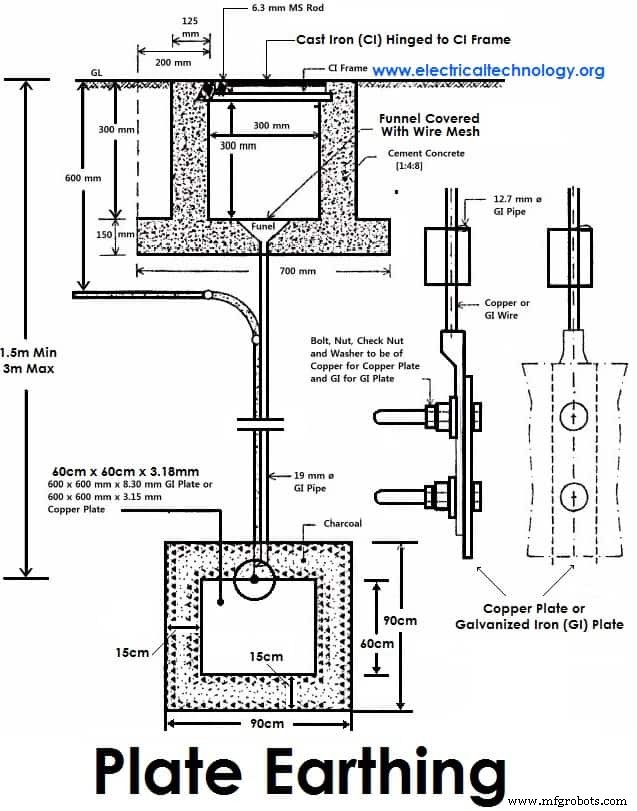 Electrical Earthing Explained: Methods, Types, and Installation Guidelines