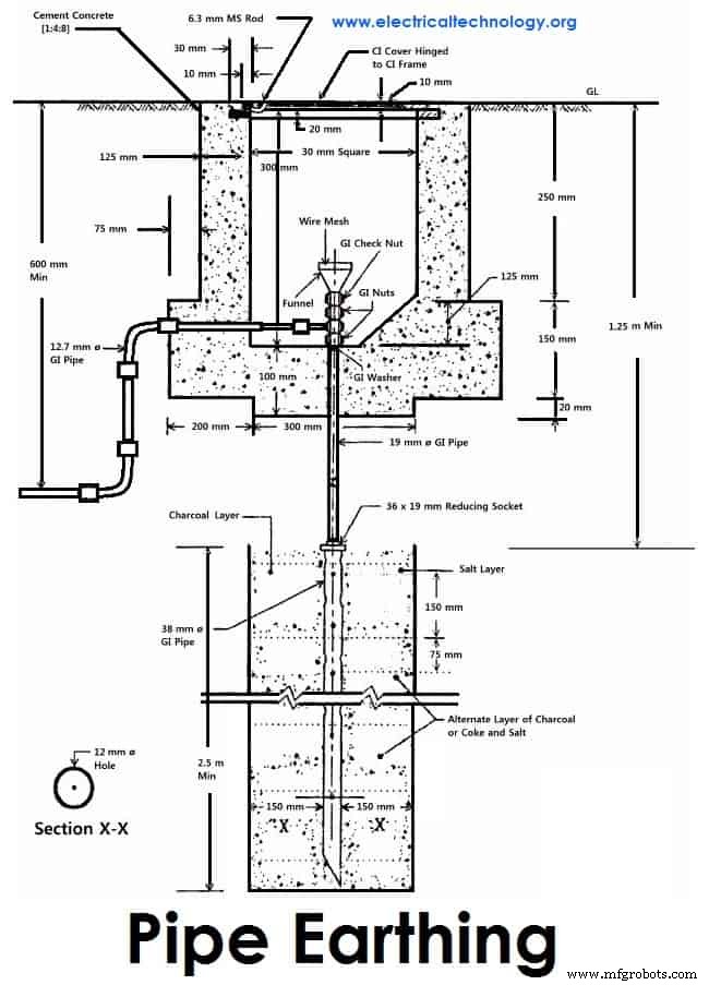 Electrical Earthing Explained: Methods, Types, and Installation Guidelines