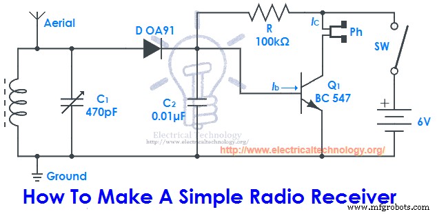 Why Radio Waves Are Preferred for Short‑Range Communication