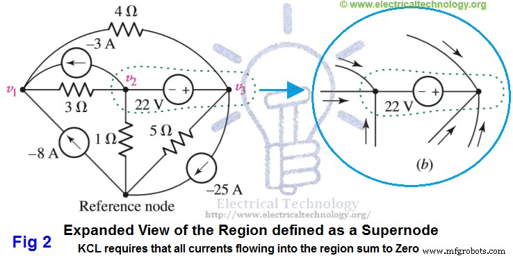 Mastering Supernode Circuit Analysis: Step‑by‑Step Tutorial with Solved Example