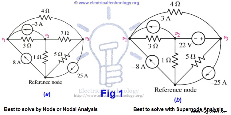 Mastering Supernode Circuit Analysis: Step‑by‑Step Tutorial with Solved Example