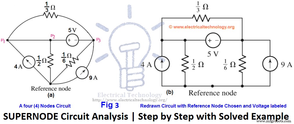 Mastering Supernode Circuit Analysis: Step‑by‑Step Tutorial with Solved Example