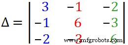 Cramer s Rule Calculator: Solve 2‑ and 3‑Equation Linear Systems Quickly