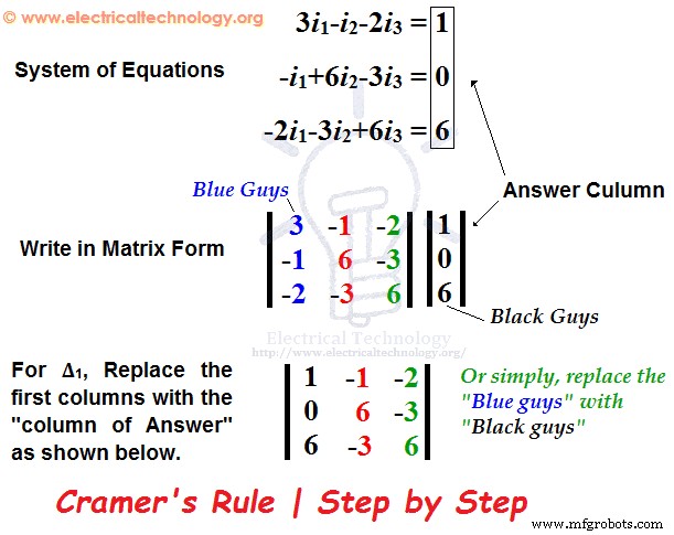 Cramer s Rule Calculator: Solve 2‑ and 3‑Equation Linear Systems Quickly