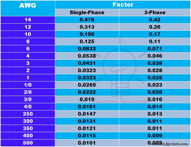 Master Voltage Drop: Advanced Calculator, Practical Examples & NEC Guidelines