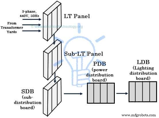 Comprehensive Guide to Industrial Power Distribution: Reliable Solutions & Best Practices