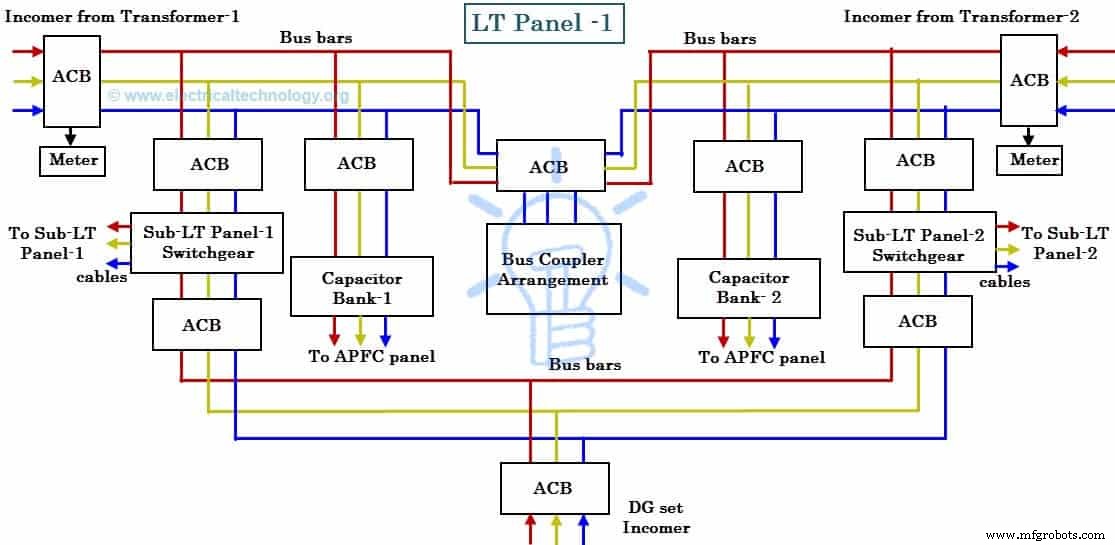 Comprehensive Guide to Industrial Power Distribution: Reliable Solutions & Best Practices