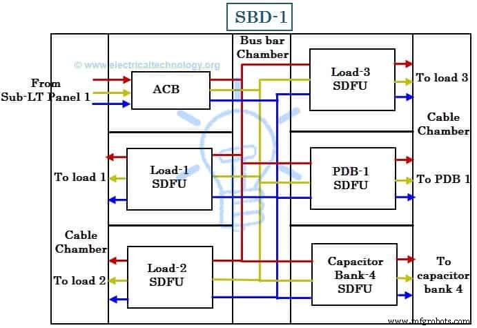 Comprehensive Guide to Industrial Power Distribution: Reliable Solutions & Best Practices