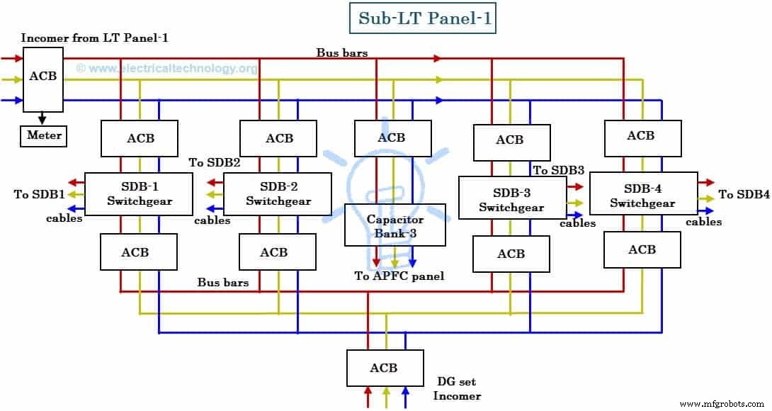 Comprehensive Guide to Industrial Power Distribution: Reliable Solutions & Best Practices