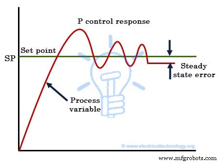 Understanding PID Controllers: Types, Operation, and Industrial Applications