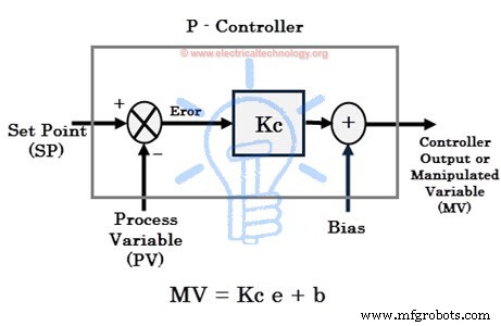 Understanding PID Controllers: Types, Operation, and Industrial Applications
