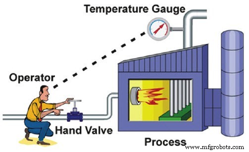 Understanding PID Controllers: Types, Operation, and Industrial Applications