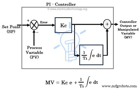 Understanding PID Controllers: Types, Operation, and Industrial Applications