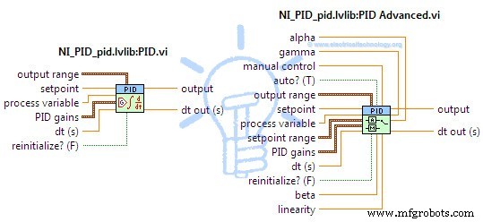 Understanding PID Controllers: Types, Operation, and Industrial Applications