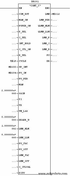 Understanding PID Controllers: Types, Operation, and Industrial Applications