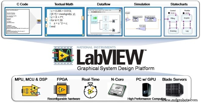 LabVIEW Fundamentals: Build Simple Electrical Projects with Confidence