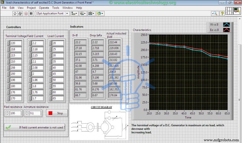 LabVIEW Fundamentals: Build Simple Electrical Projects with Confidence