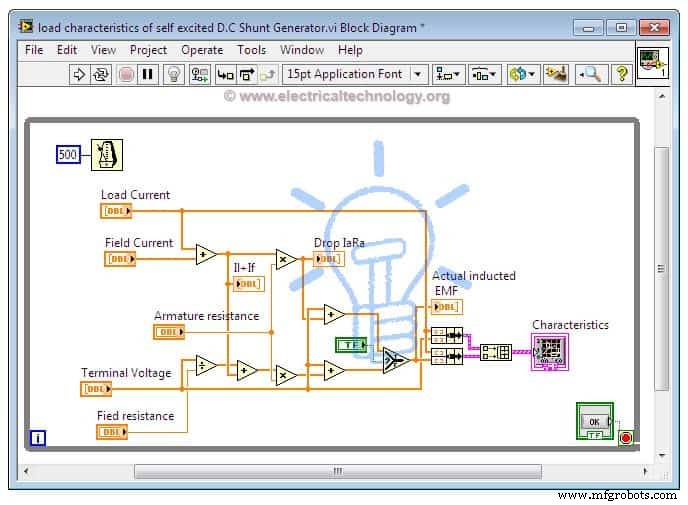 LabVIEW Fundamentals: Build Simple Electrical Projects with Confidence