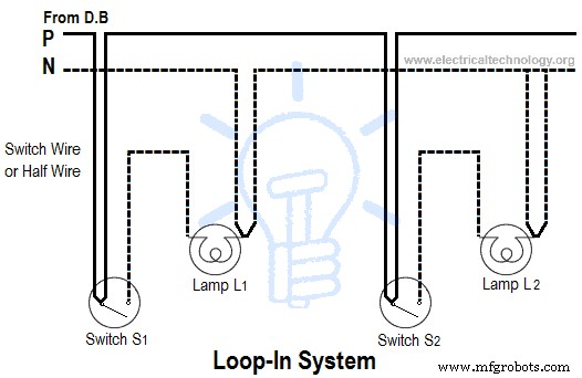 Comprehensive Guide to Wiring Systems and Electrical Connection Methods