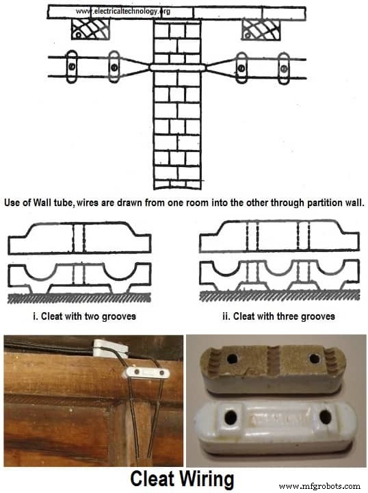 Comprehensive Guide to Wiring Systems and Electrical Connection Methods