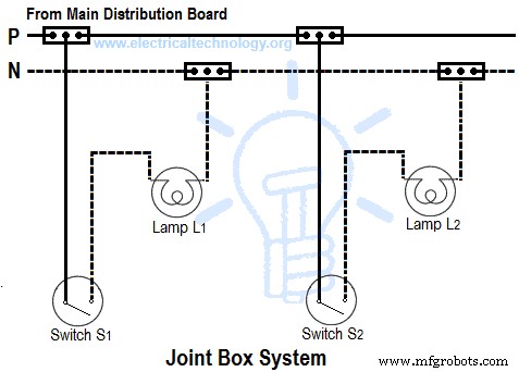 Comprehensive Guide to Wiring Systems and Electrical Connection Methods