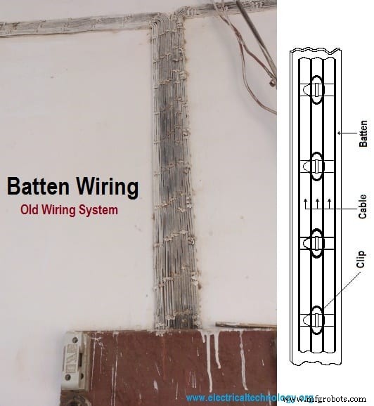 Comprehensive Guide to Wiring Systems and Electrical Connection Methods
