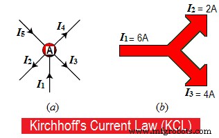 Kirchhoff’s Laws: Current & Voltage (KCL & KVL) – Step‑by‑Step Solved Example
