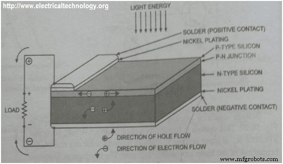 Build a Basic Solar Cell: Step‑by‑Step Guide to Photovoltaic Technology