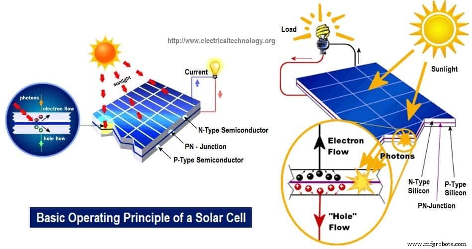 Build a Basic Solar Cell: Step‑by‑Step Guide to Photovoltaic Technology