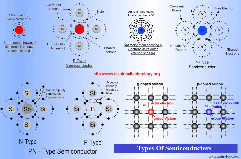 Build a Basic Solar Cell: Step‑by‑Step Guide to Photovoltaic Technology