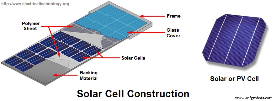 Build a Basic Solar Cell: Step‑by‑Step Guide to Photovoltaic Technology