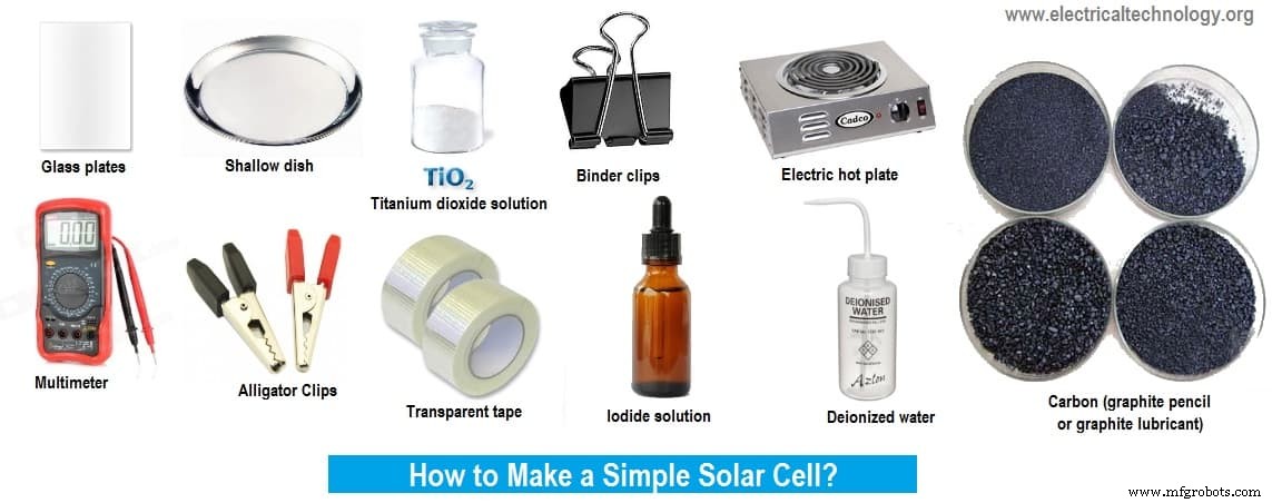 Build a Basic Solar Cell: Step‑by‑Step Guide to Photovoltaic Technology