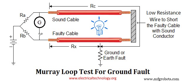 Expert Guide: Locating Cable Faults, Understanding Types & Causes