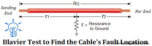 Expert Guide: Locating Cable Faults, Understanding Types & Causes